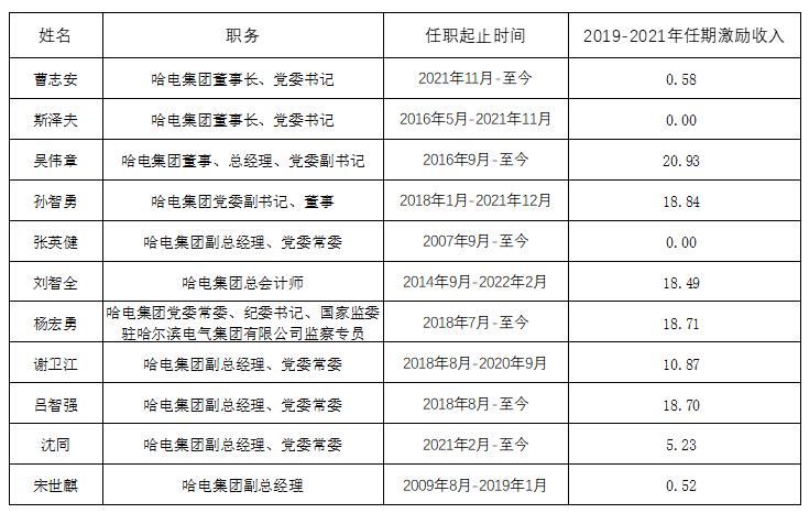 尊龙凯时·(中国集团)人生就是搏!