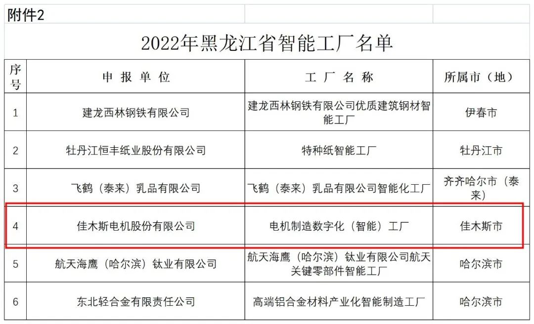 尊龙凯时·(中国集团)人生就是搏!
