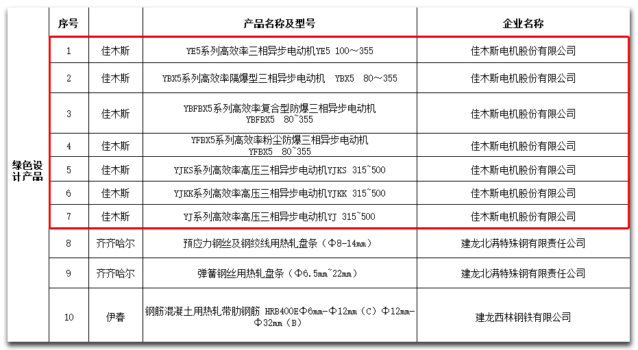 尊龙凯时·(中国集团)人生就是搏!