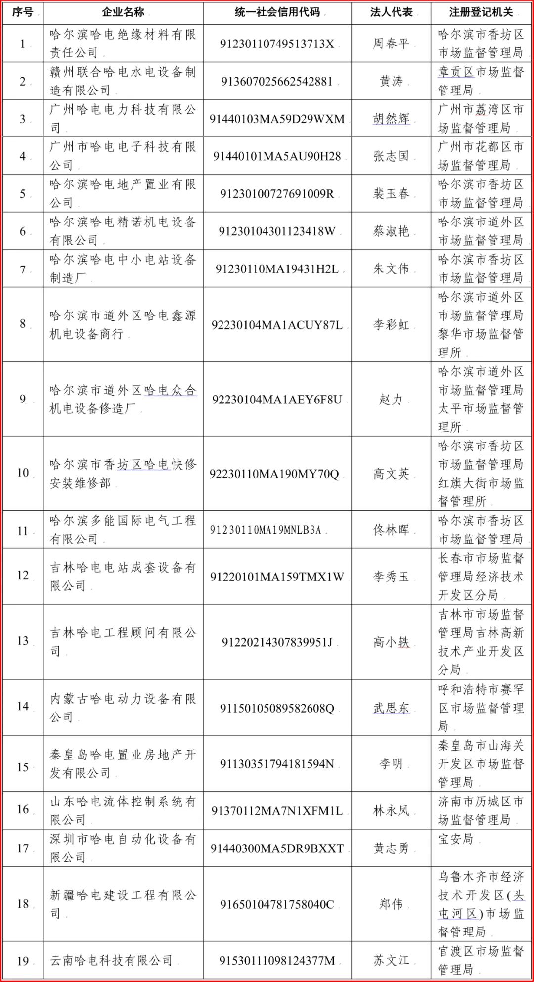 尊龙凯时·(中国集团)人生就是搏!