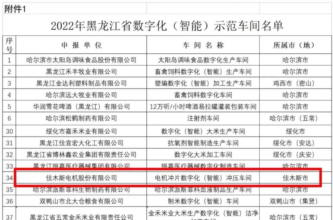 尊龙凯时·(中国集团)人生就是搏!