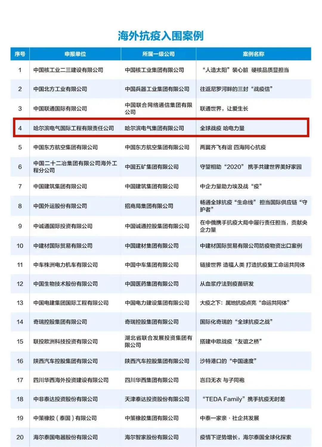 尊龙凯时·(中国集团)人生就是搏!
