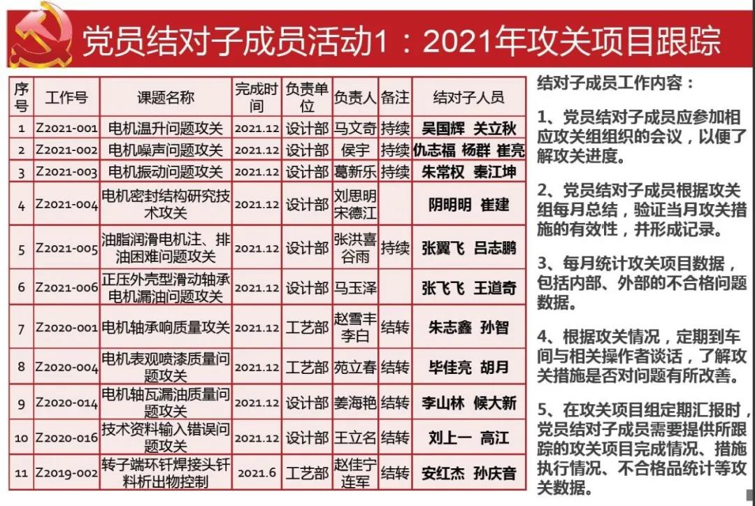 尊龙凯时·(中国集团)人生就是搏!