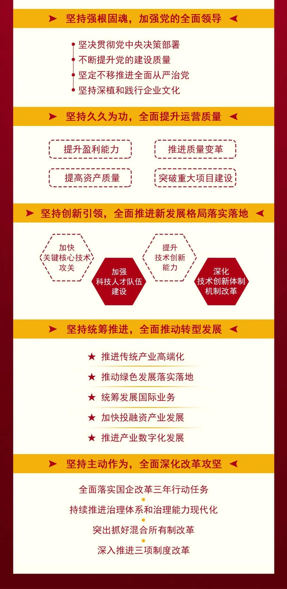 尊龙凯时·(中国集团)人生就是搏!