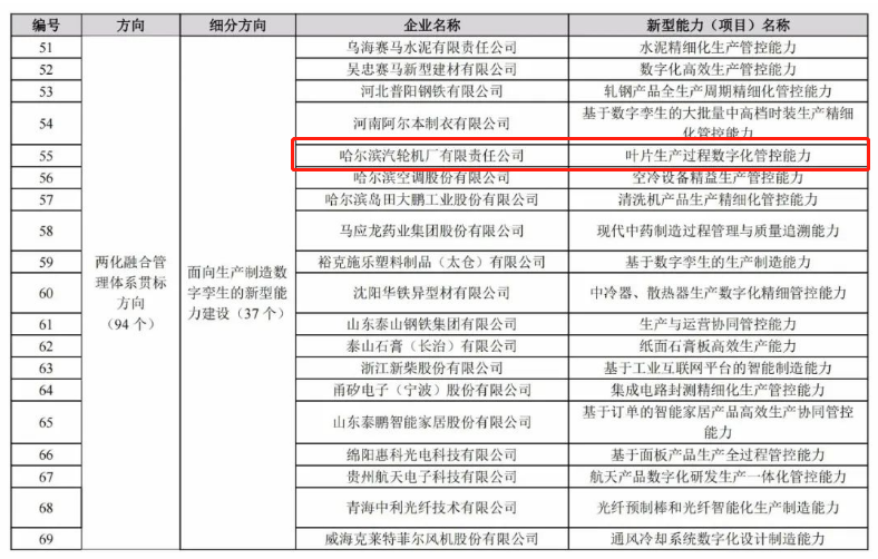 尊龙凯时·(中国集团)人生就是搏!