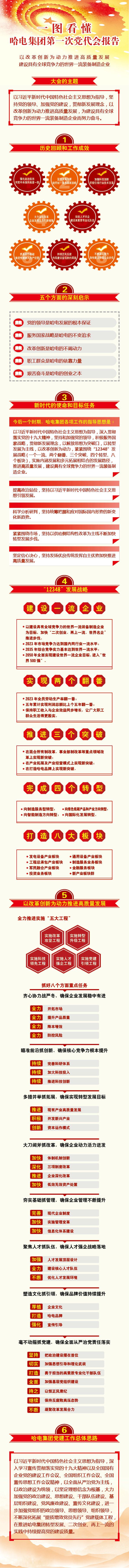 尊龙凯时·(中国集团)人生就是搏!